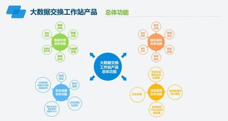 南威軟件五大“互聯(lián)網(wǎng)+政務(wù)”主打產(chǎn)品組團(tuán)亮相6·18互聯(lián)網(wǎng)數(shù)據(jù)服務(wù)