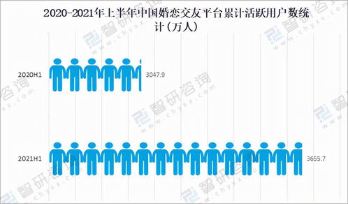 2022年，我把28歲的自己“掛”了出去——互聯網數據服務的個人探索